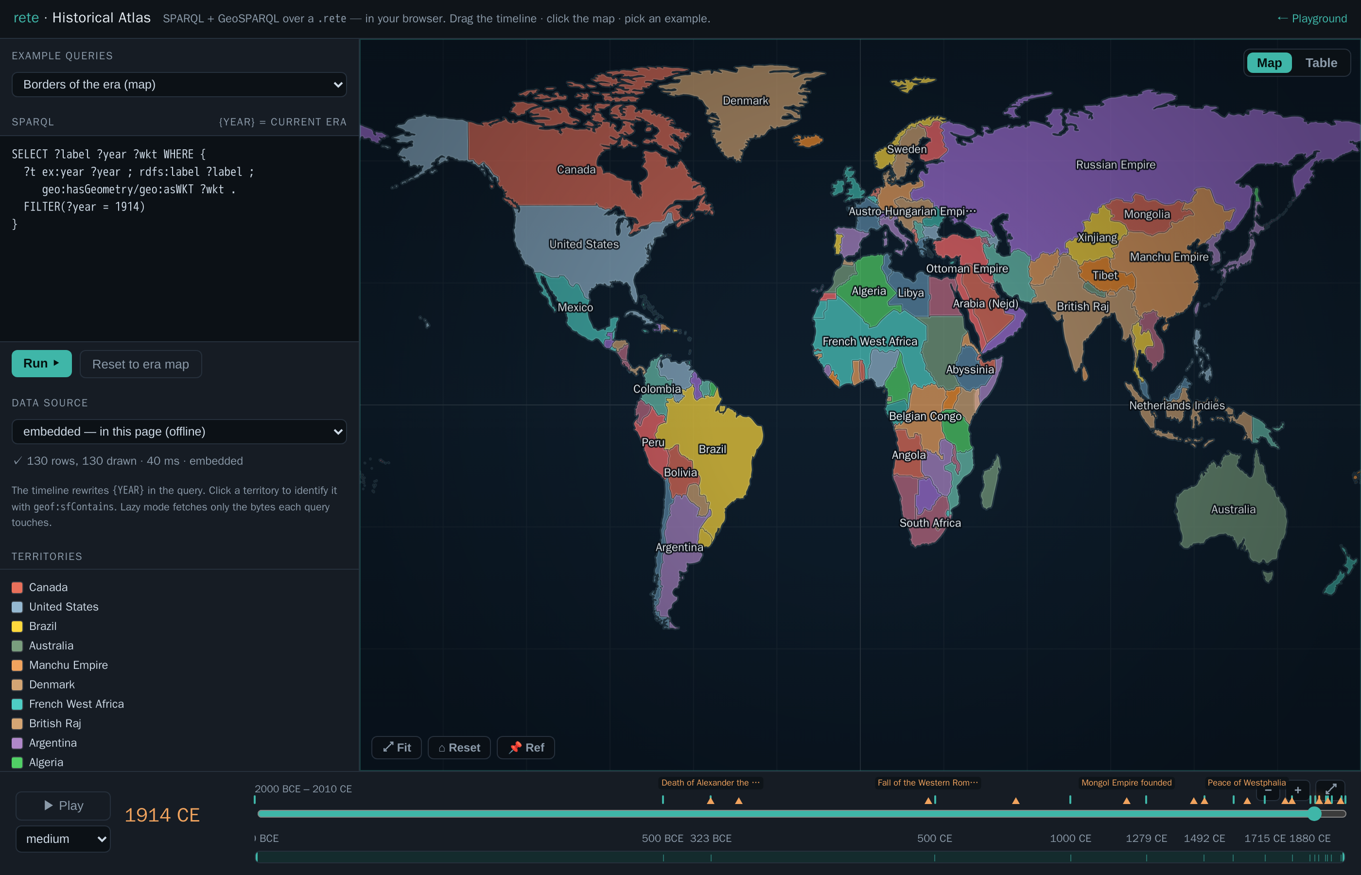 The Historical Atlas at 1914 CE: a SPARQL example-query picker and editor on the left over a world map of the empires of 1914, with a temporal timeline at the bottom whose markers include an 'Outbreak of World War I · 1914 CE' event tooltip.