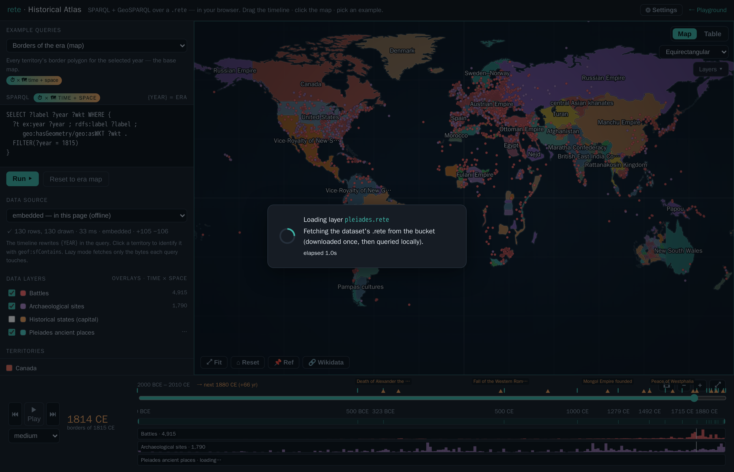 The Historical Atlas with data-layer overlays at 1815 CE: battles (red dots) and archaeological sites (purple dots) scattered over the borders, a 'Data layers' panel in the sidebar with per-layer counts, and two histogram tracks beneath the timeline showing each layer's temporal distribution with a playhead.