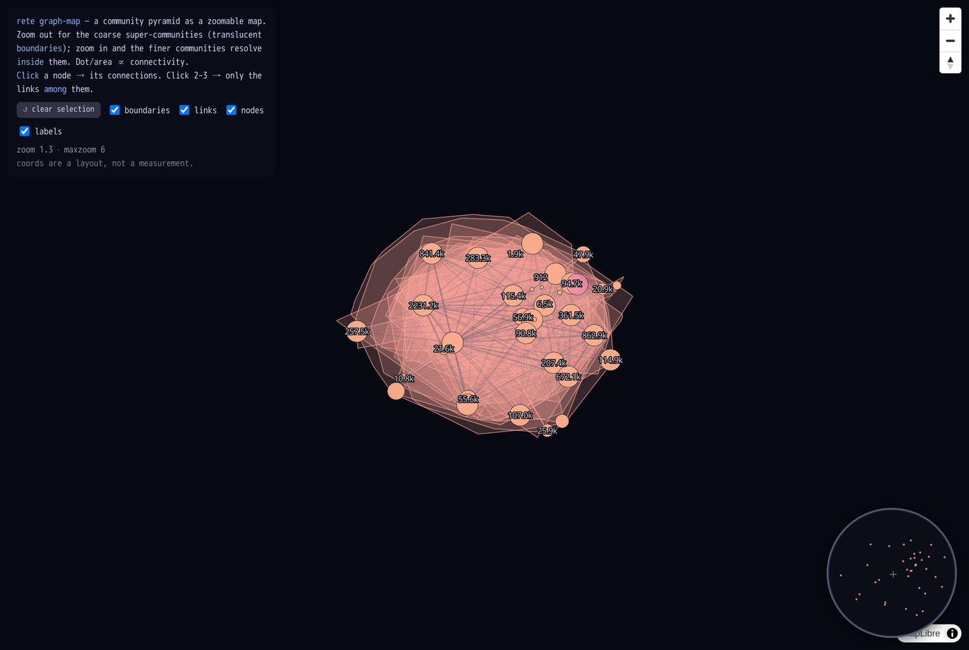 Structural graph-map, zoomed out — coarse super-communities as hulls