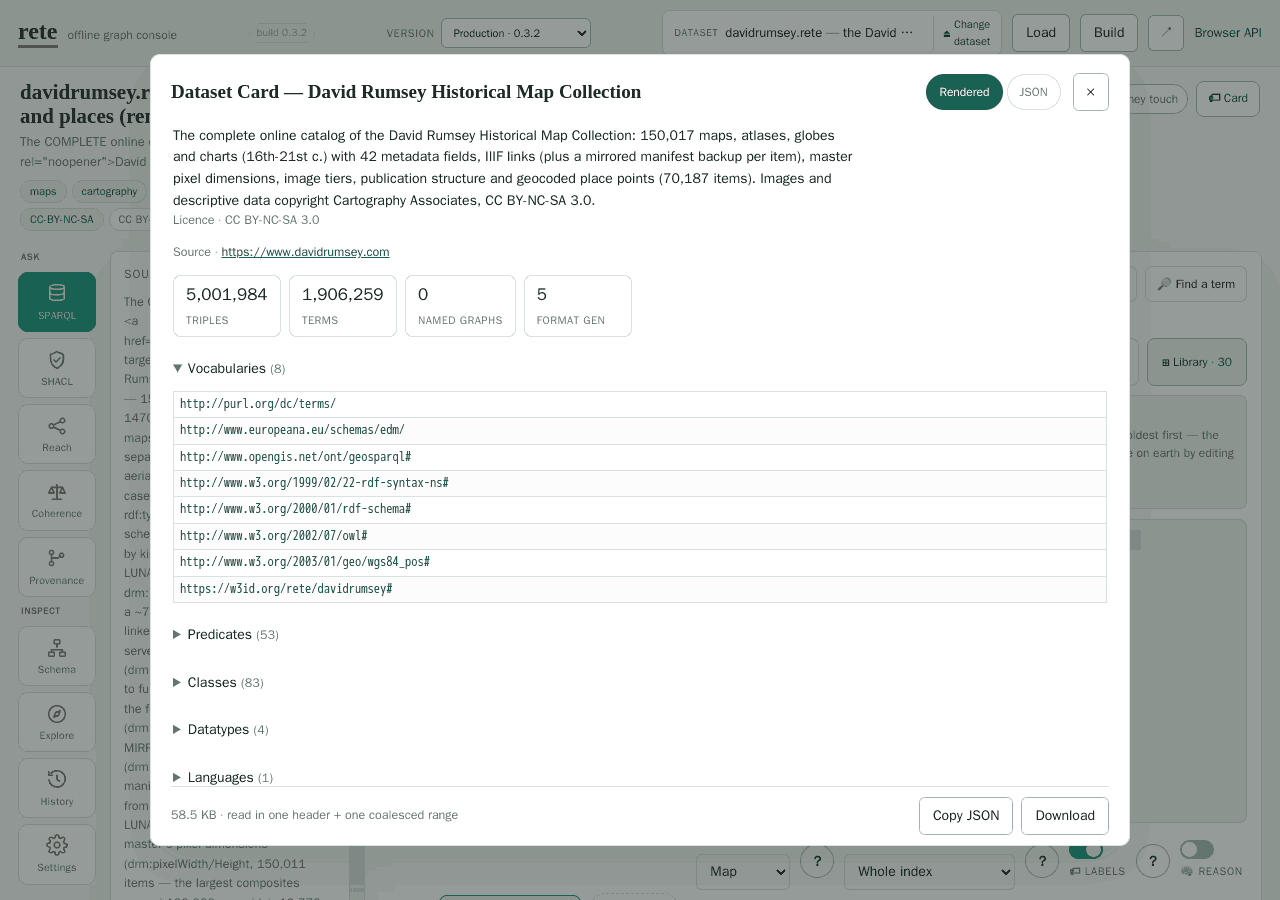 The Dataset Card modal over davidrumsey.rete: title, licence CC BY-NC-SA 3.0, source link, stat tiles reading 5,001,984 triples and 1,906,259 terms, expandable vocabulary/predicate/class sections, and a footer reading '58.5 KB, read in one header + one coalesced range'.