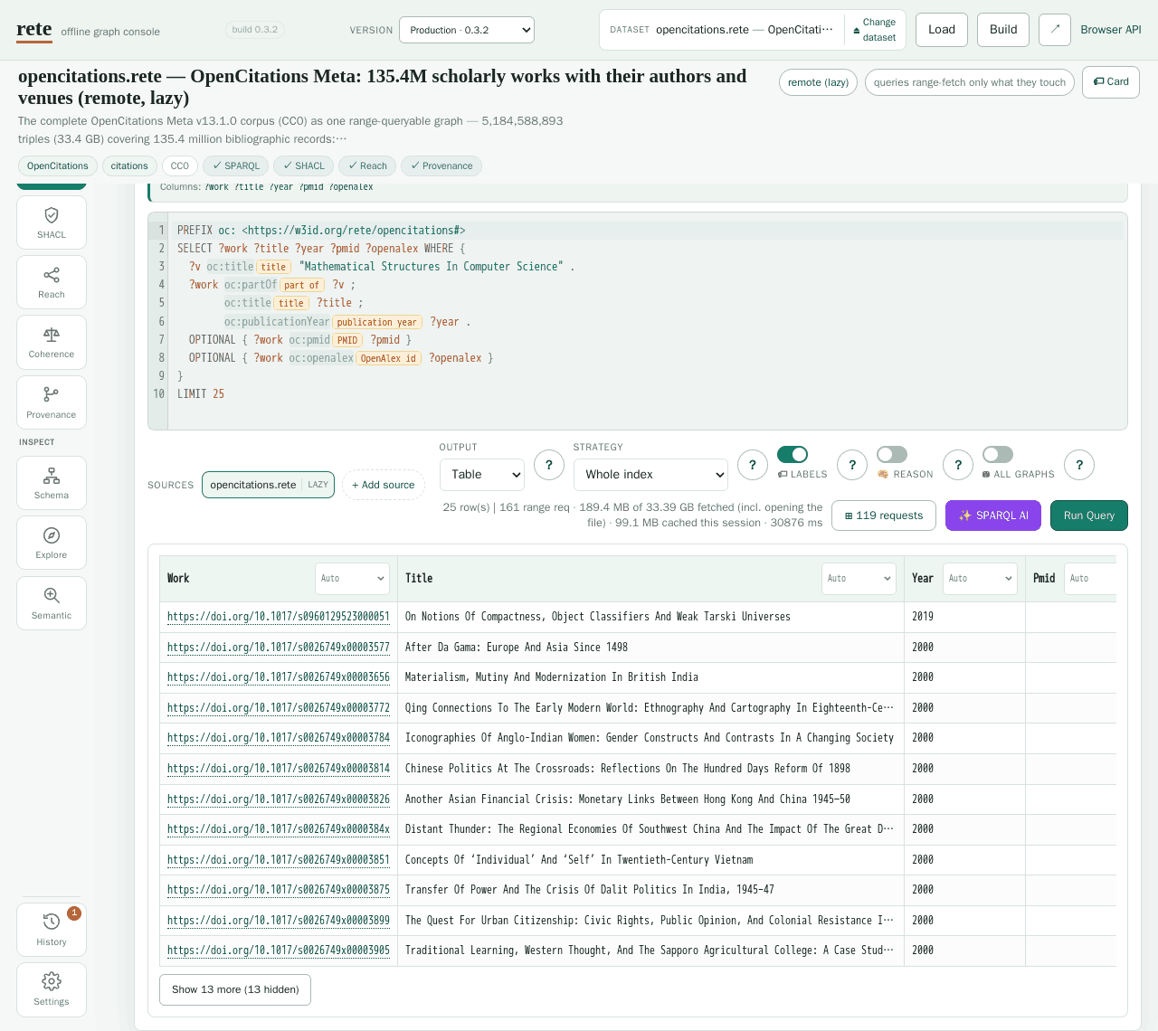The playground querying opencitations.rete: a ten-line SPARQL SELECT that pins a journal by title and walks oc:partOf to its papers, a counter reading 25 row(s), 161 range req, 189.4 MB of 33.39 GB fetched, and a results table of DOIs, titles and years.