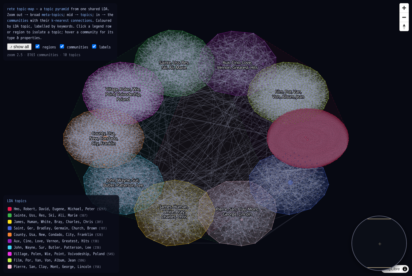 Semantic topic-map with LDA legend